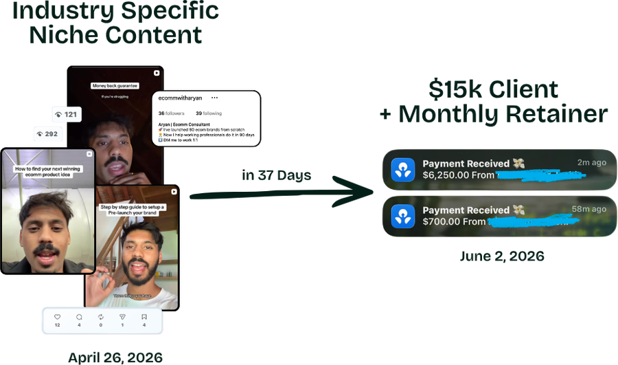 Niche content posted from a 36-follower page, then two client payments of $6,250 and $700 received 37 days later